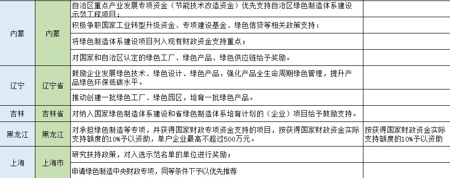 湖北鑫和綠色能源有限公司